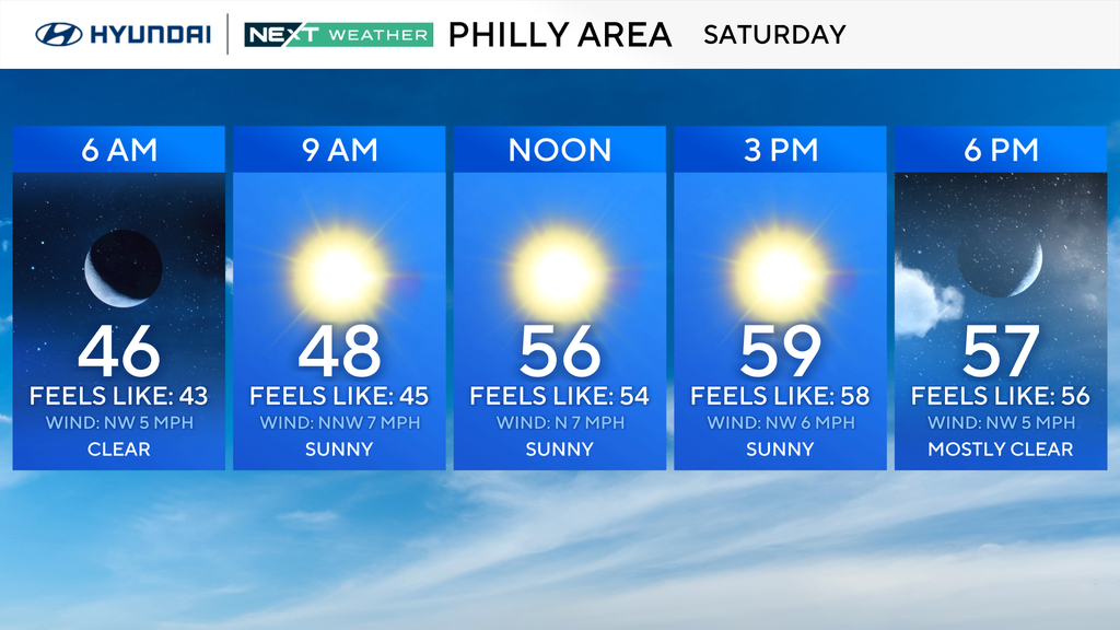 Sunny, cooler Halloween in Philadelphia region. Here's the weather forecast. — Collegeville Technology news
