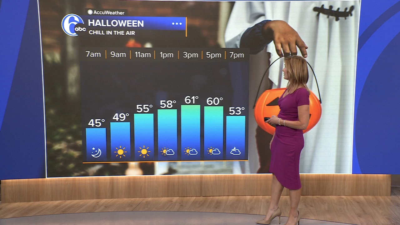 AccuWeather: Mild today before temps drop for Halloween in the Philadelphia region
       — Collegeville Community news