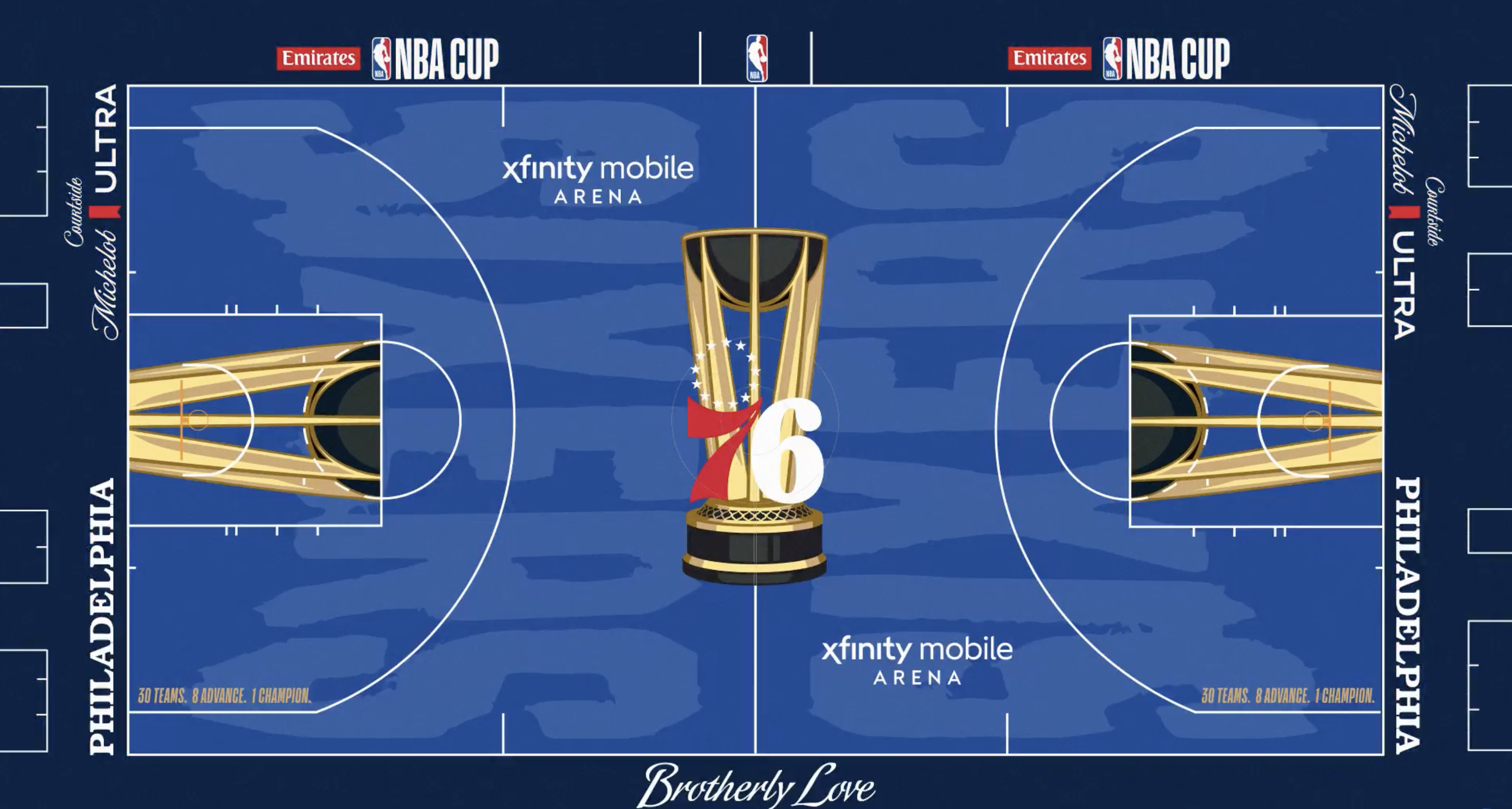 Sixers 2026 NBA Cup primer: Rules, groups, format and prizes explained — Collegeville Community news